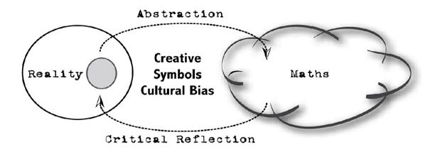 Epistemology of mathematics diagram